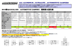 QUICKSILVER価格&諸元表