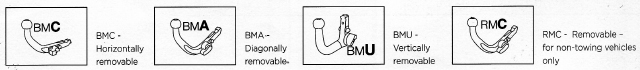 THULE BMC/BMA/BMU/RMC